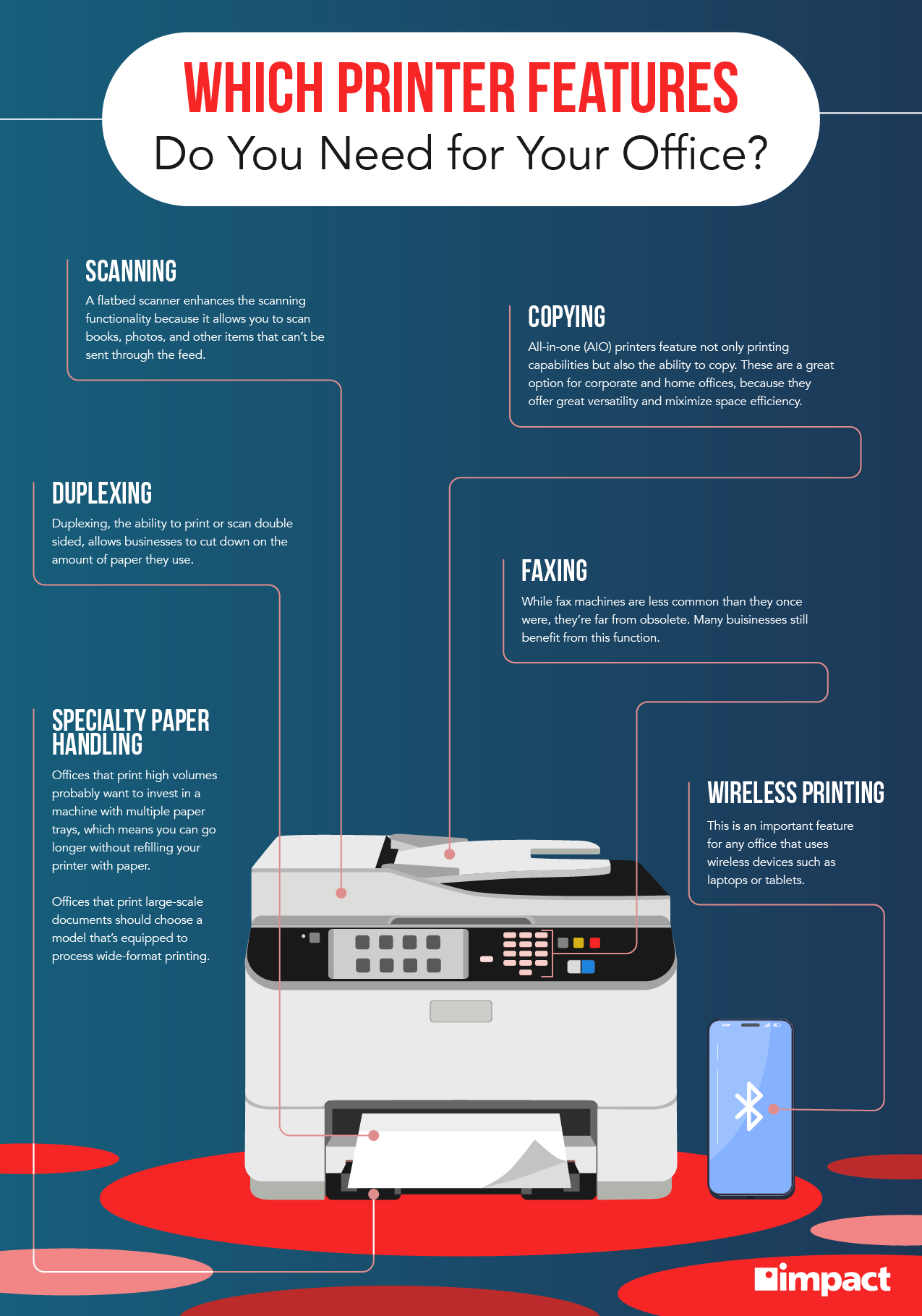 Key Features of Modern Laser Printers - visual representation
