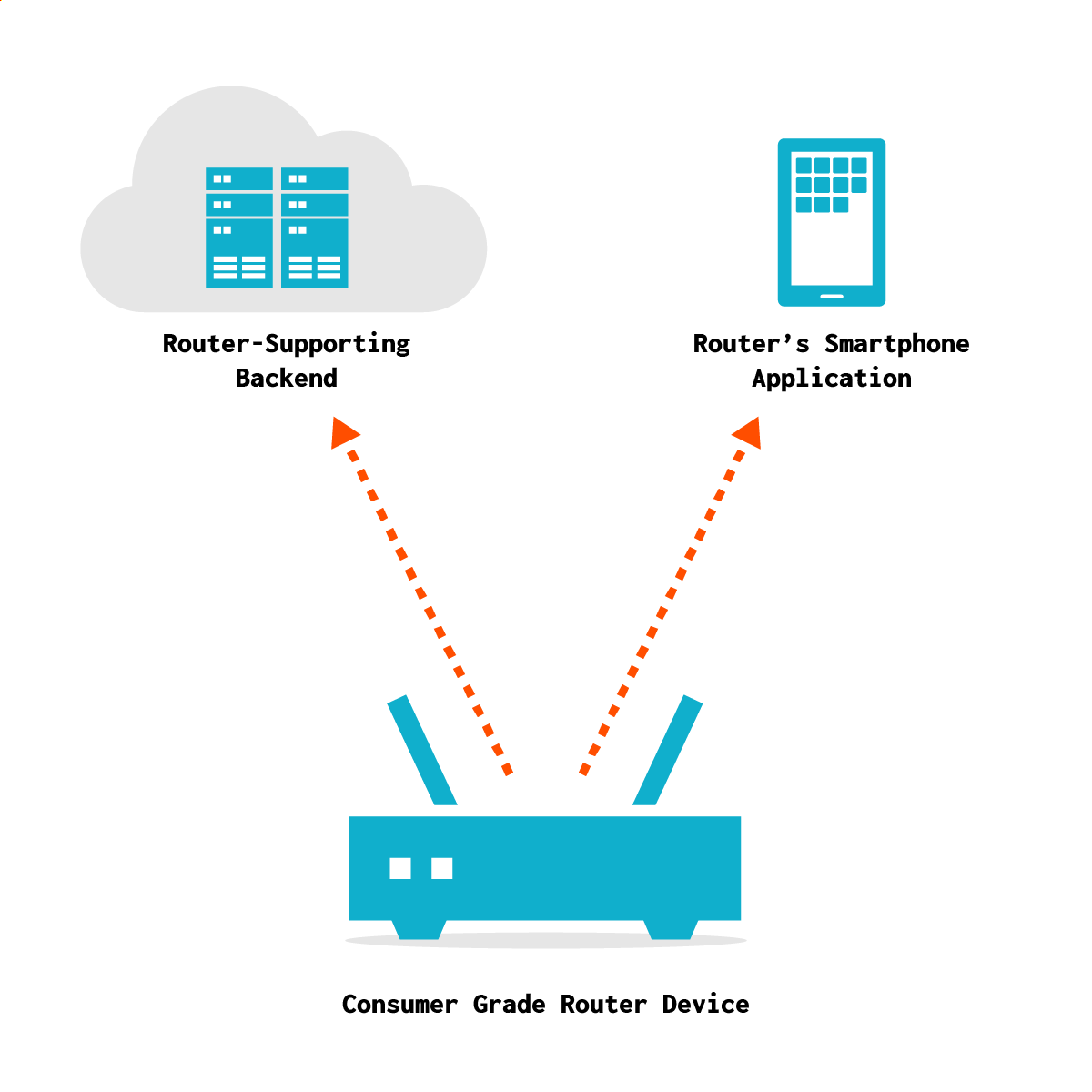 Understanding the New FCC Router Rules - contextual illustration