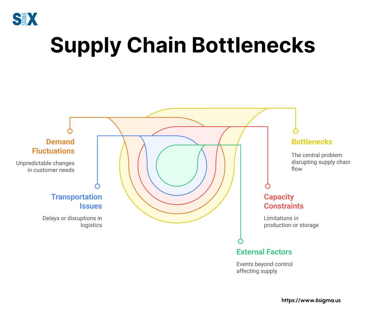 Supply Chain Challenges: The Bottleneck in Hardware Upgrades - contextual illustration