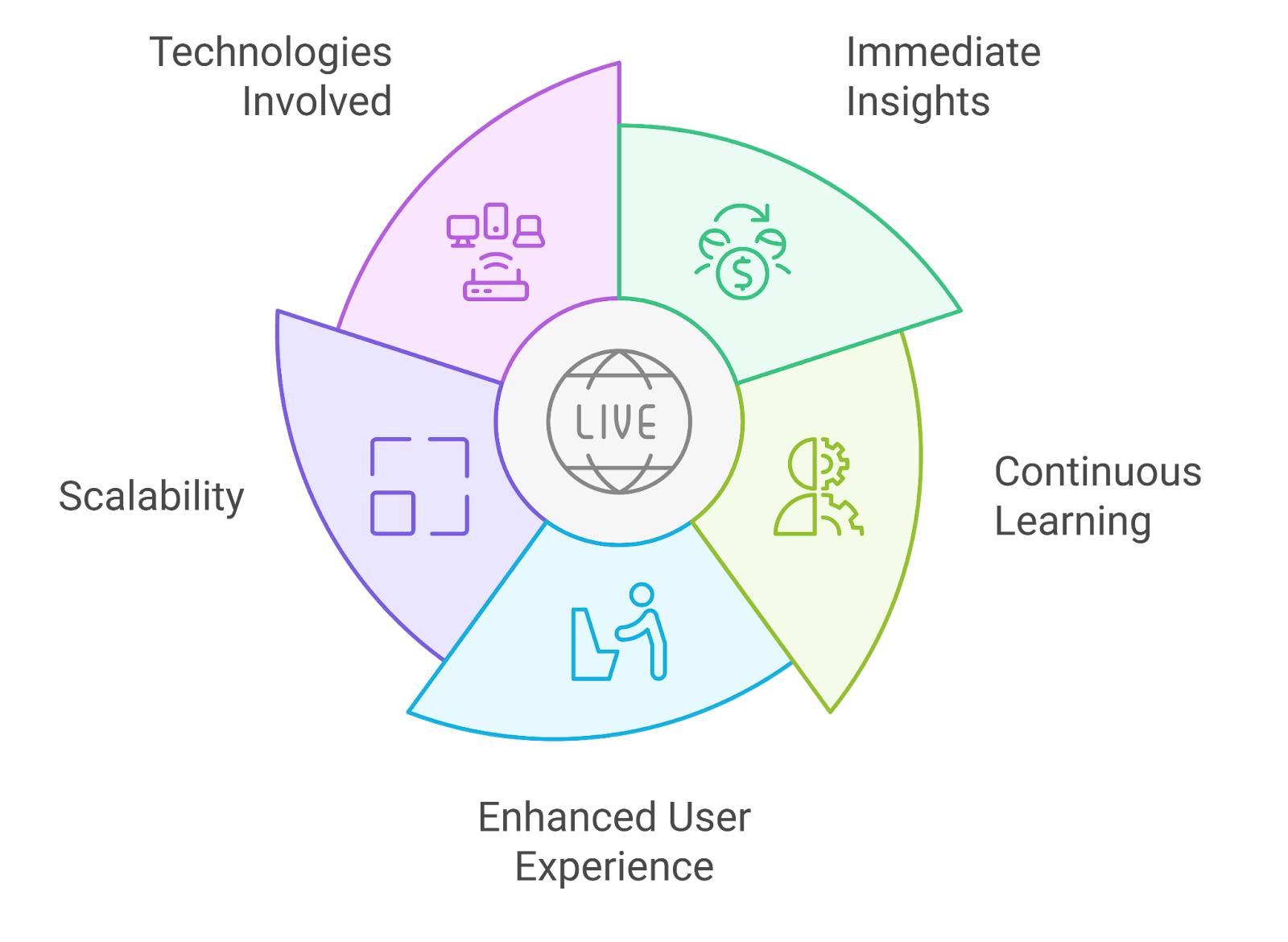 Understanding the FDE Shortage - visual representation