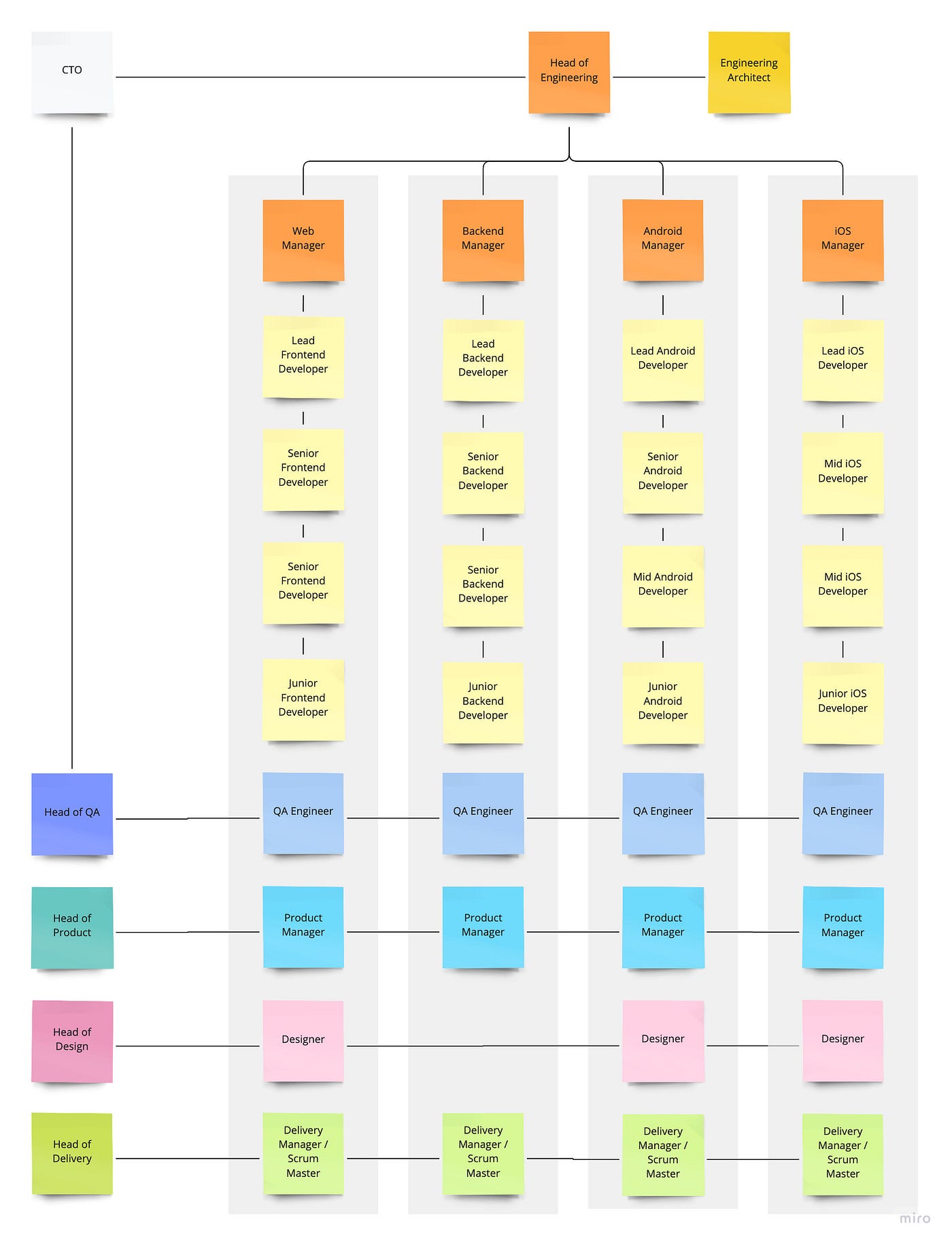 Why Customer Success Teams Can’t Fill the Gaps - contextual illustration