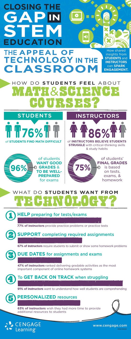 Educational and Training Gaps - contextual illustration
