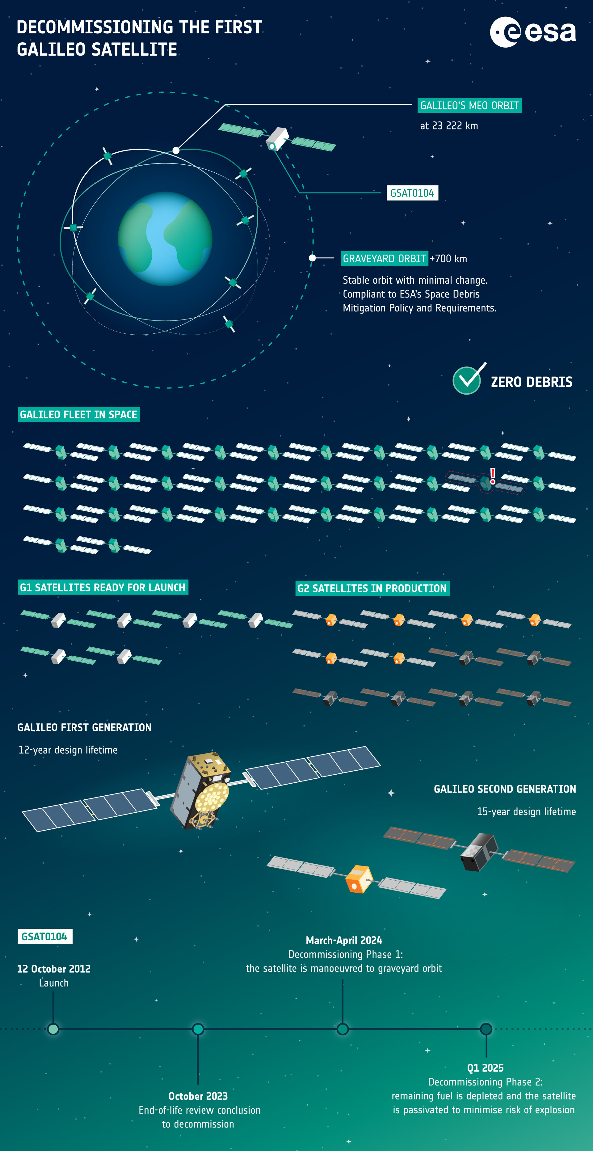Future of Satellite Deorbiting - visual representation