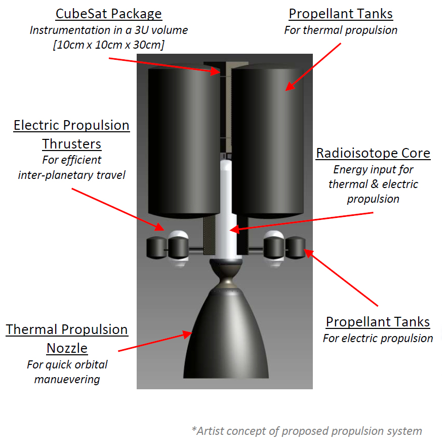 Technological Innovations in Deorbiting - contextual illustration