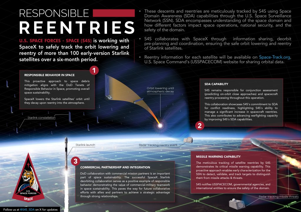 Best Practices for Satellite Deorbiting - contextual illustration