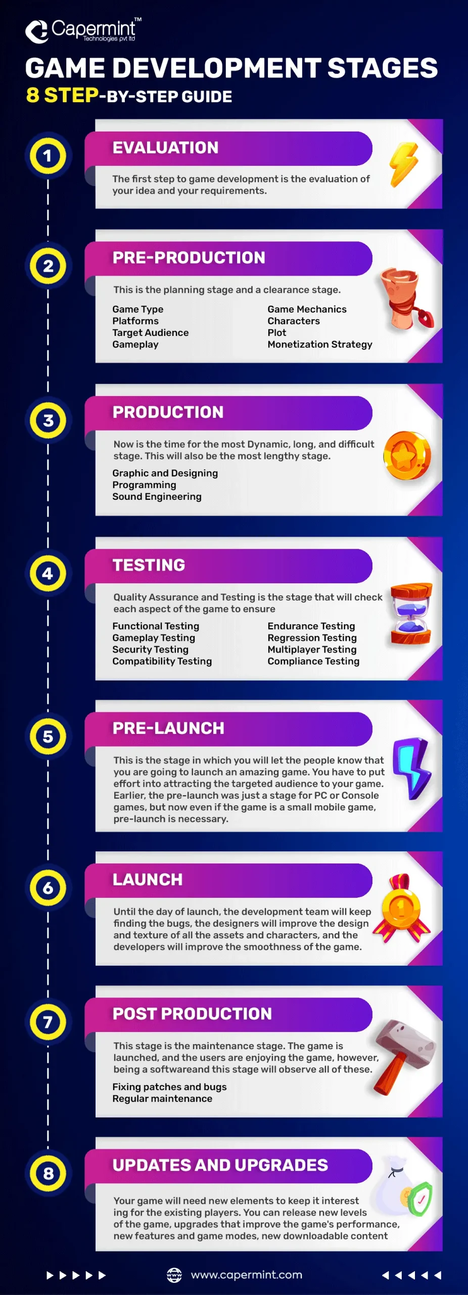 Implementation Guide: Launching a Live-Service Game - contextual illustration