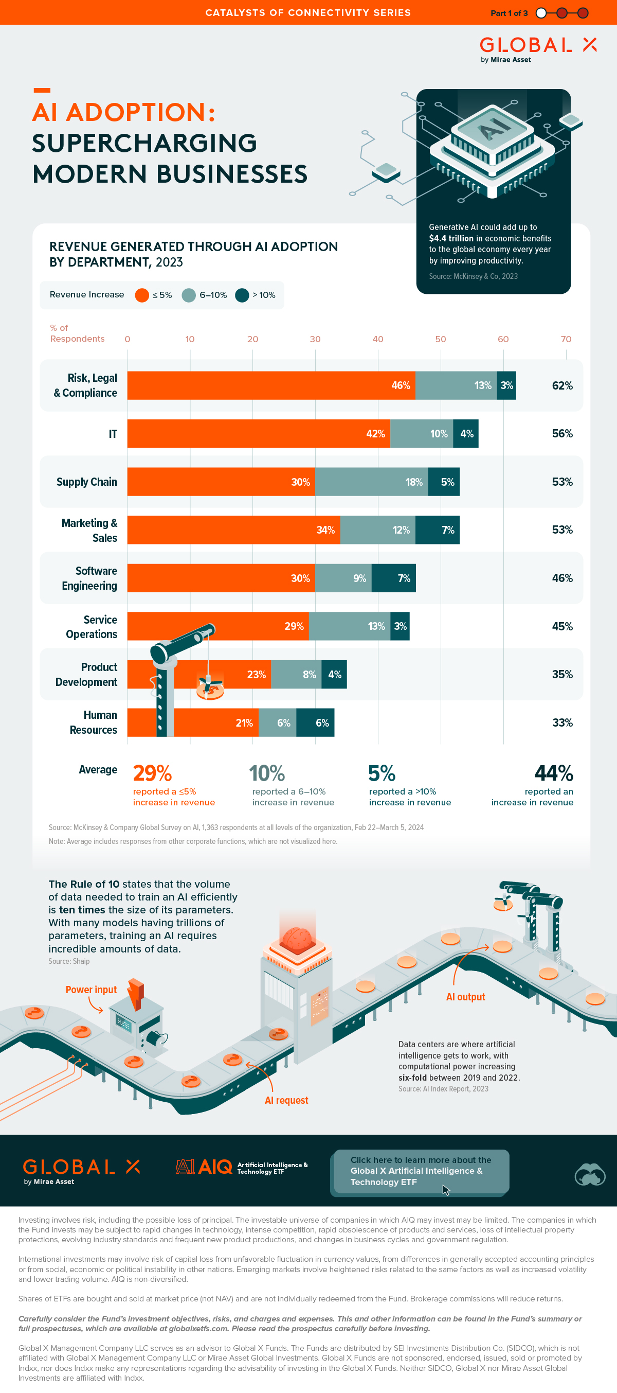 The Speakers: Leading AI Innovators - visual representation