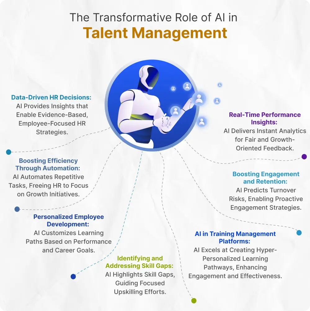 Future Trends in AI - visual representation