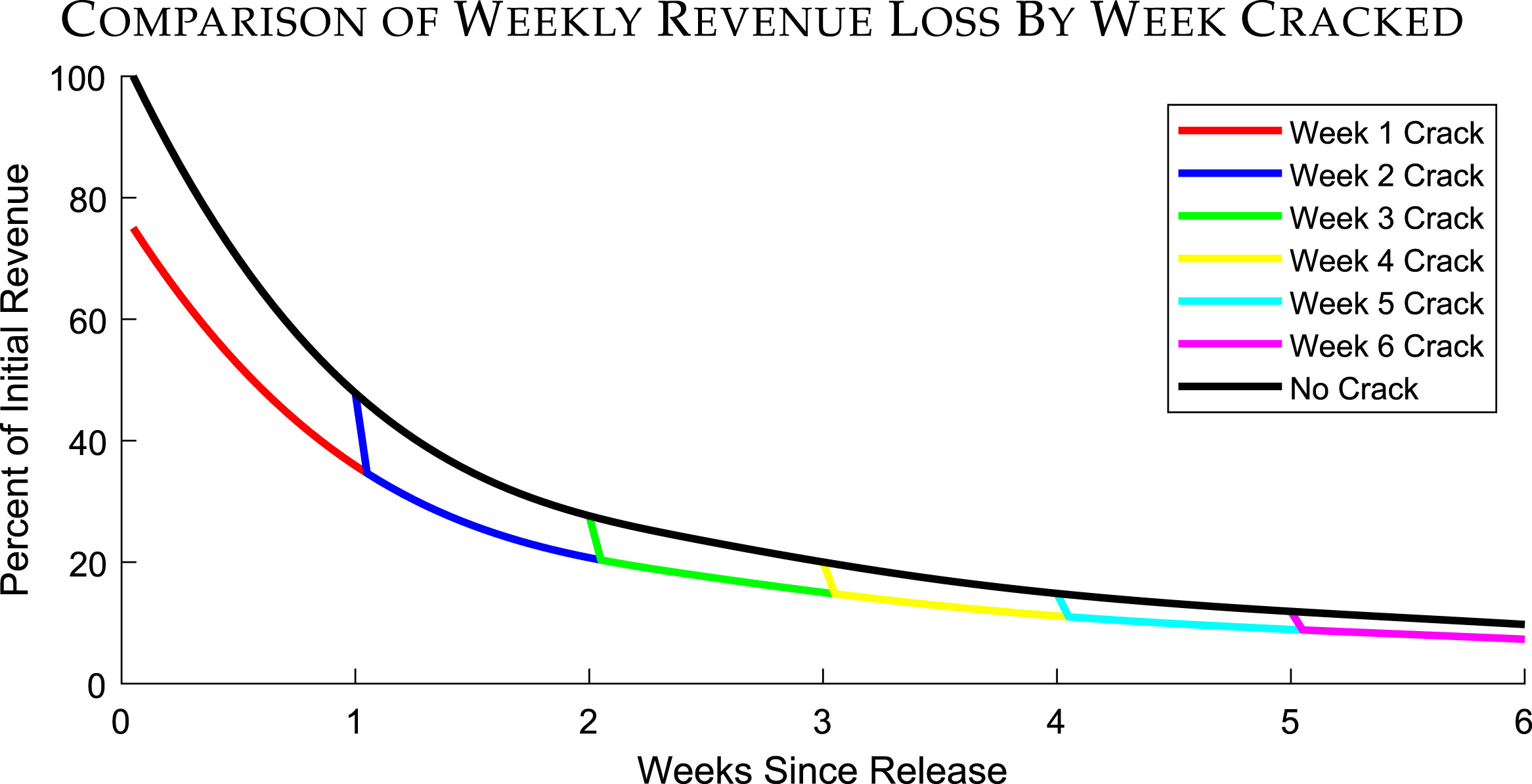 The Impact of Piracy on the Gaming Industry - contextual illustration