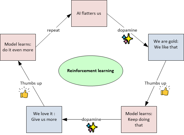 Why Default Chat GPT Feedback Feels Like Flattery - visual representation
