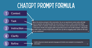 How to Set Up and Use the Frenemy Prompt - visual representation