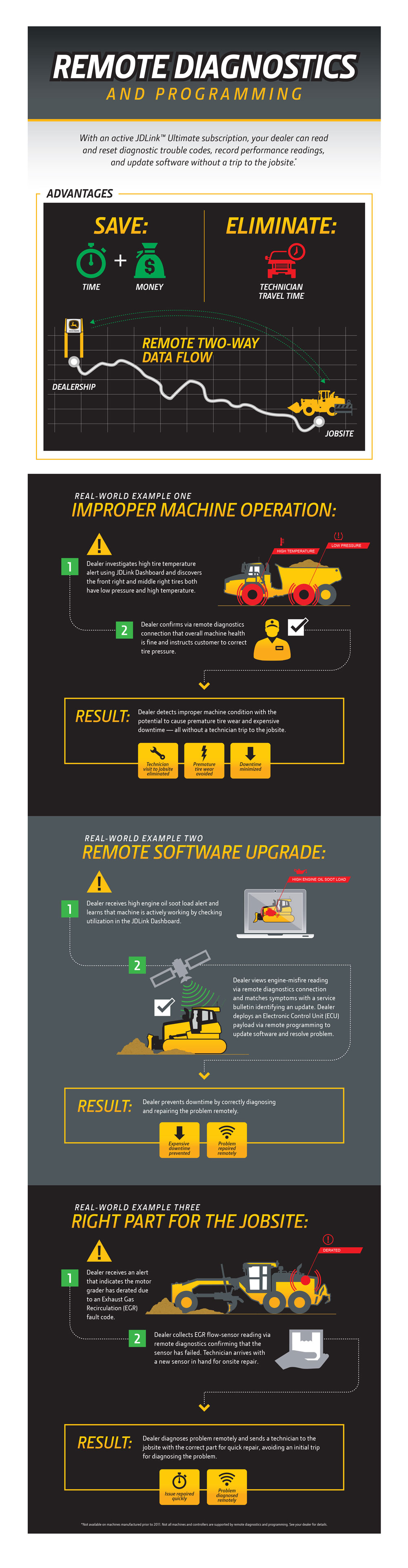 How the John Deere Settlement Changes the Game - visual representation