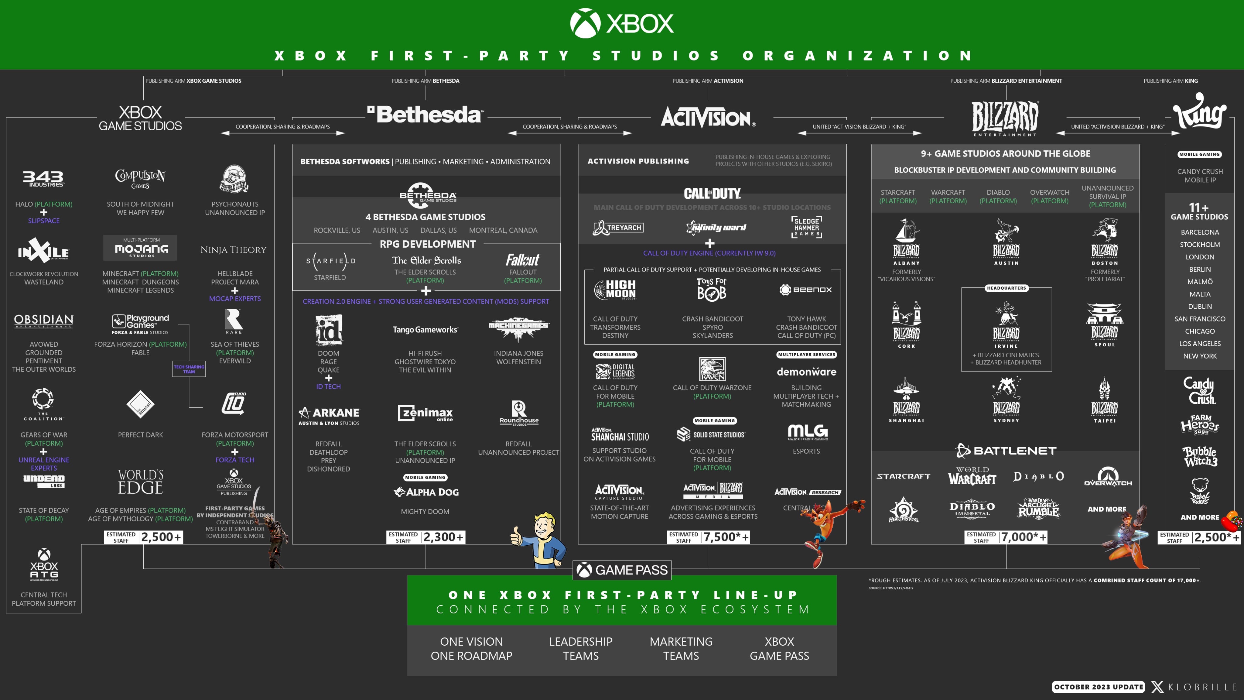 Implementation Guide: How Xbox is Executing the Merger - contextual illustration
