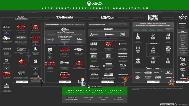 A Strategic Move for Xbox - contextual illustration