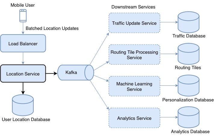 Conclusion - visual representation