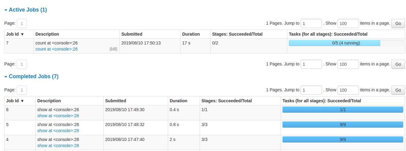 A Glimpse into Zaharia's Journey - visual representation