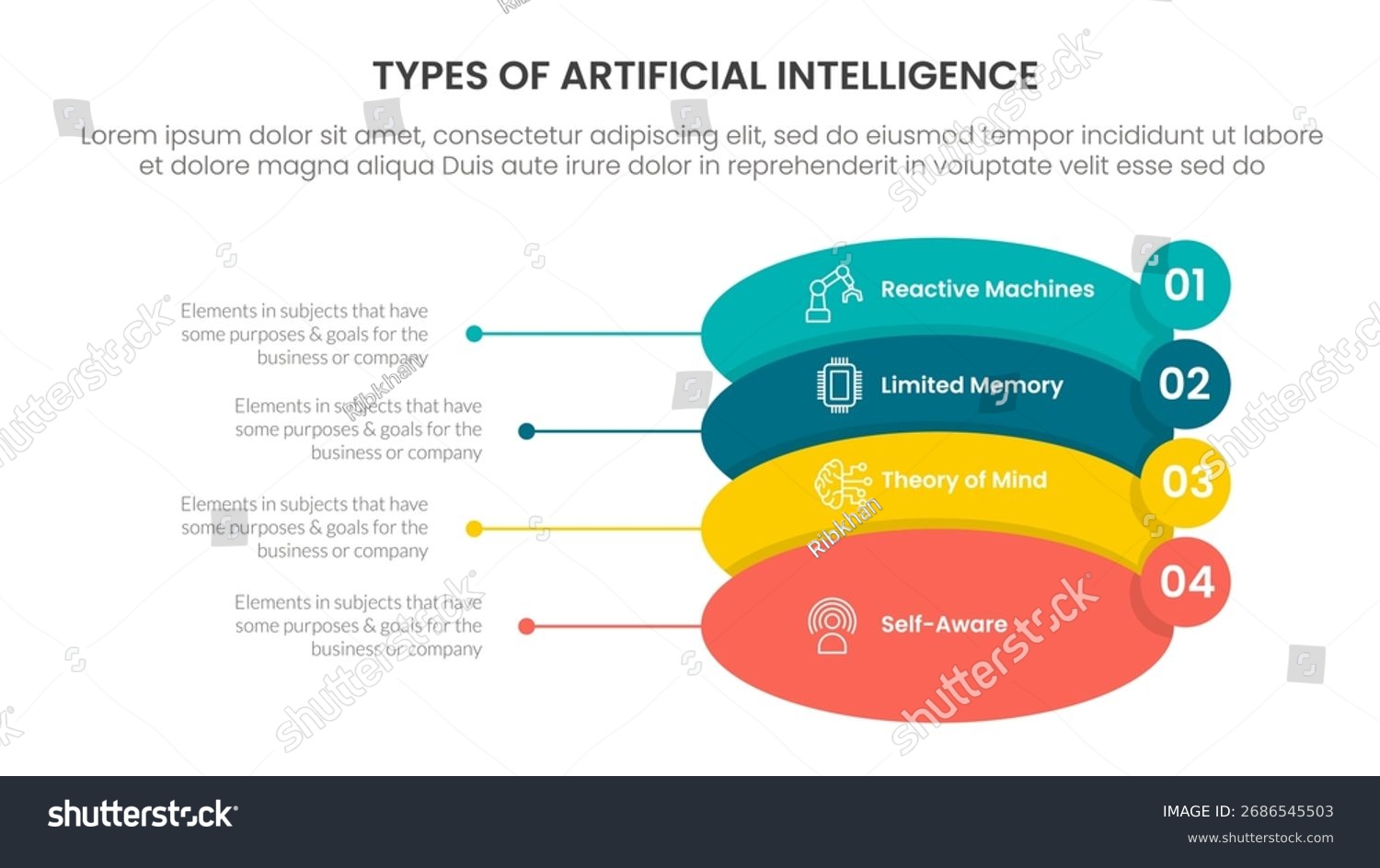The Best AI Platforms at a Glance - visual representation