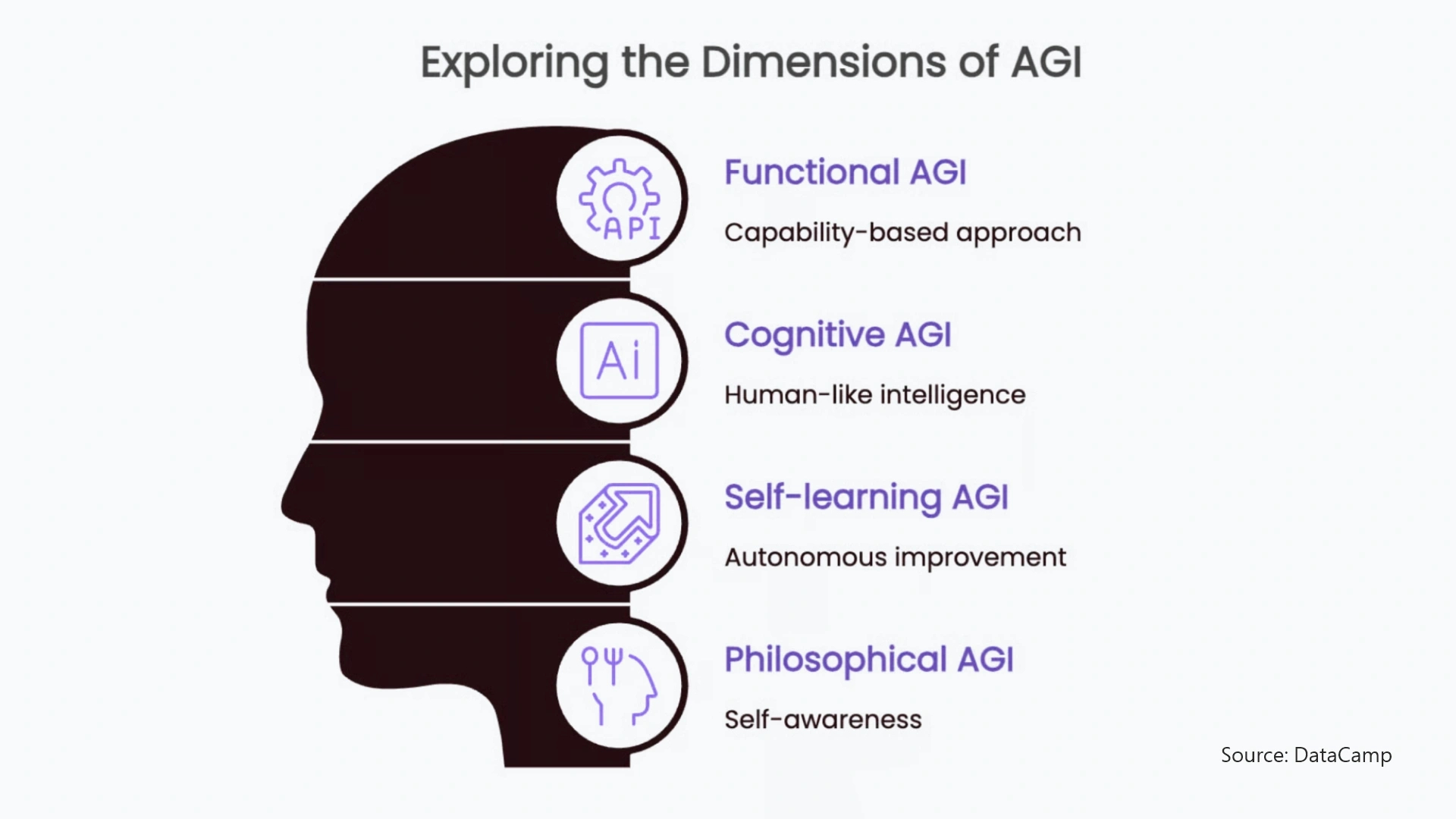 Key Takeaways - visual representation