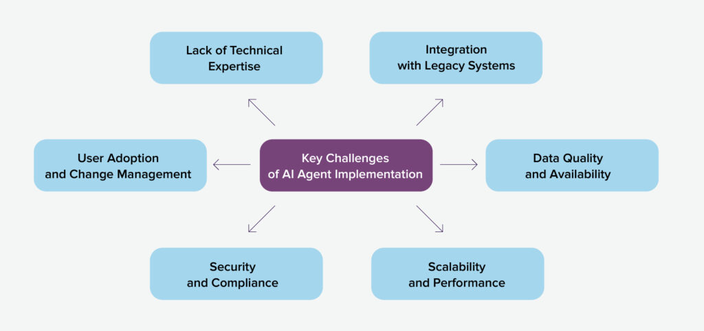 Integration Challenges - contextual illustration