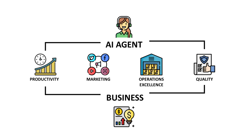 TL; DR - visual representation