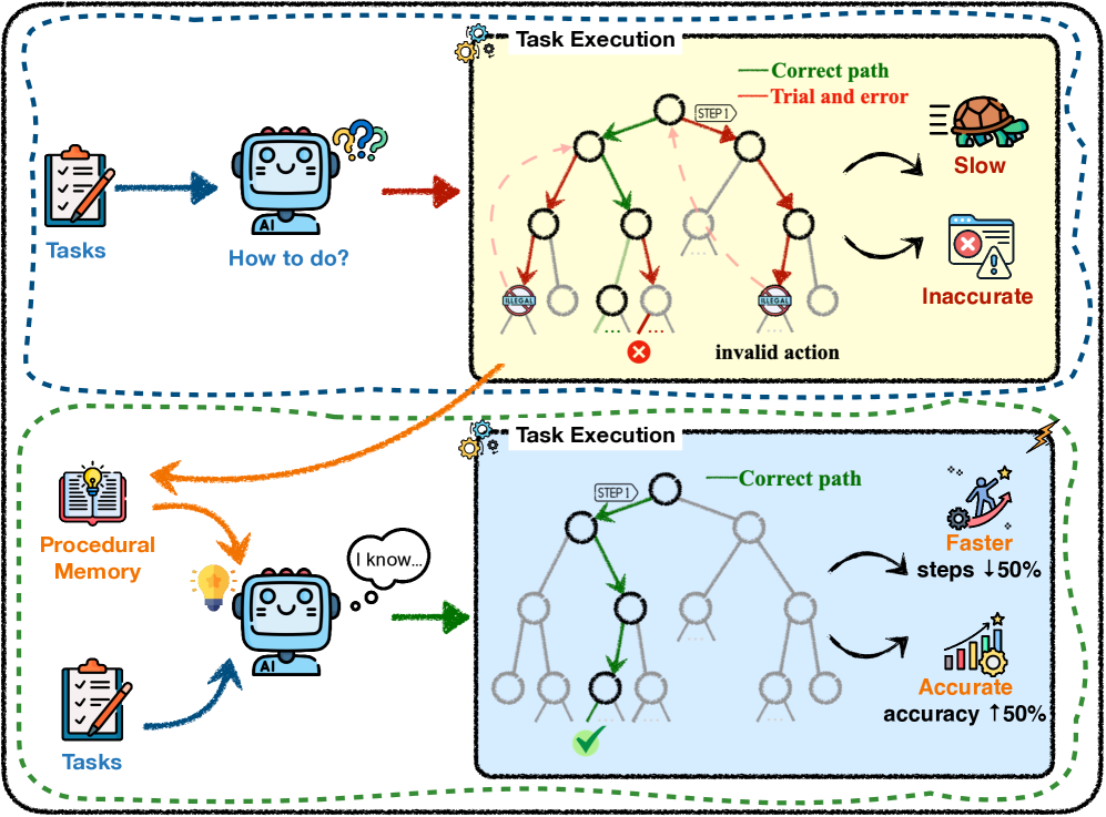 Practical Implementation Guides - contextual illustration
