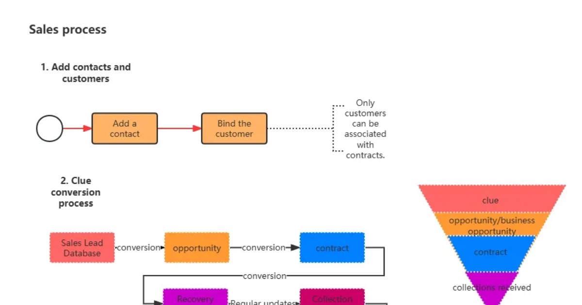 The Rise of AI Agents in Sales - visual representation