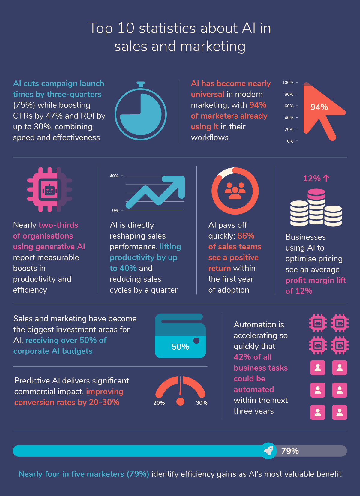 The Human Element: Why Account Executives Matter - visual representation