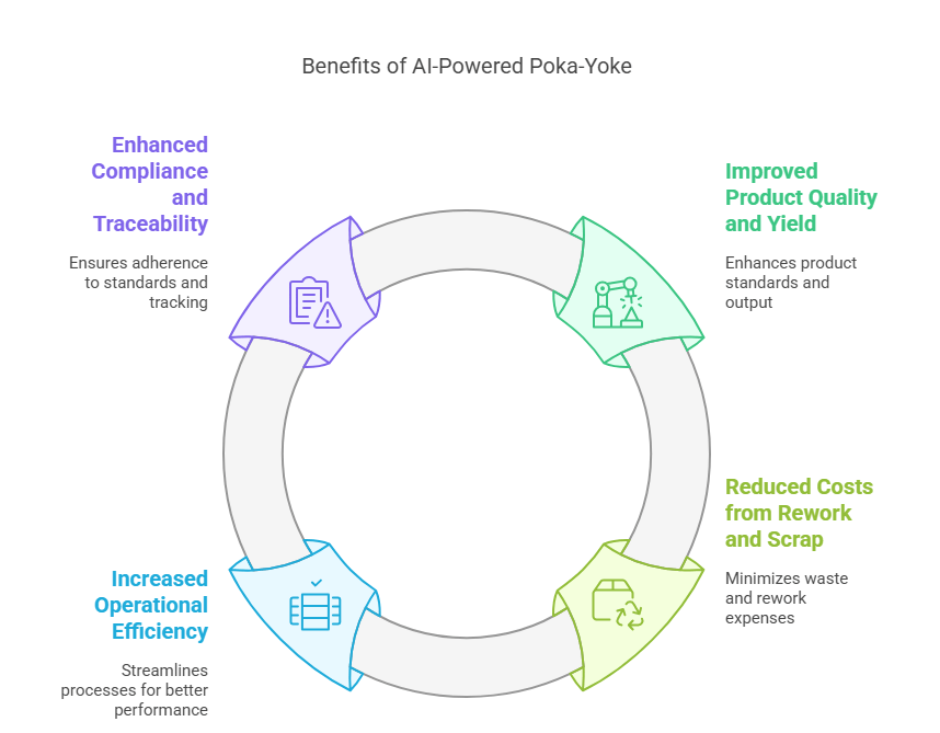 The Mechanics Behind Poke's AI - contextual illustration