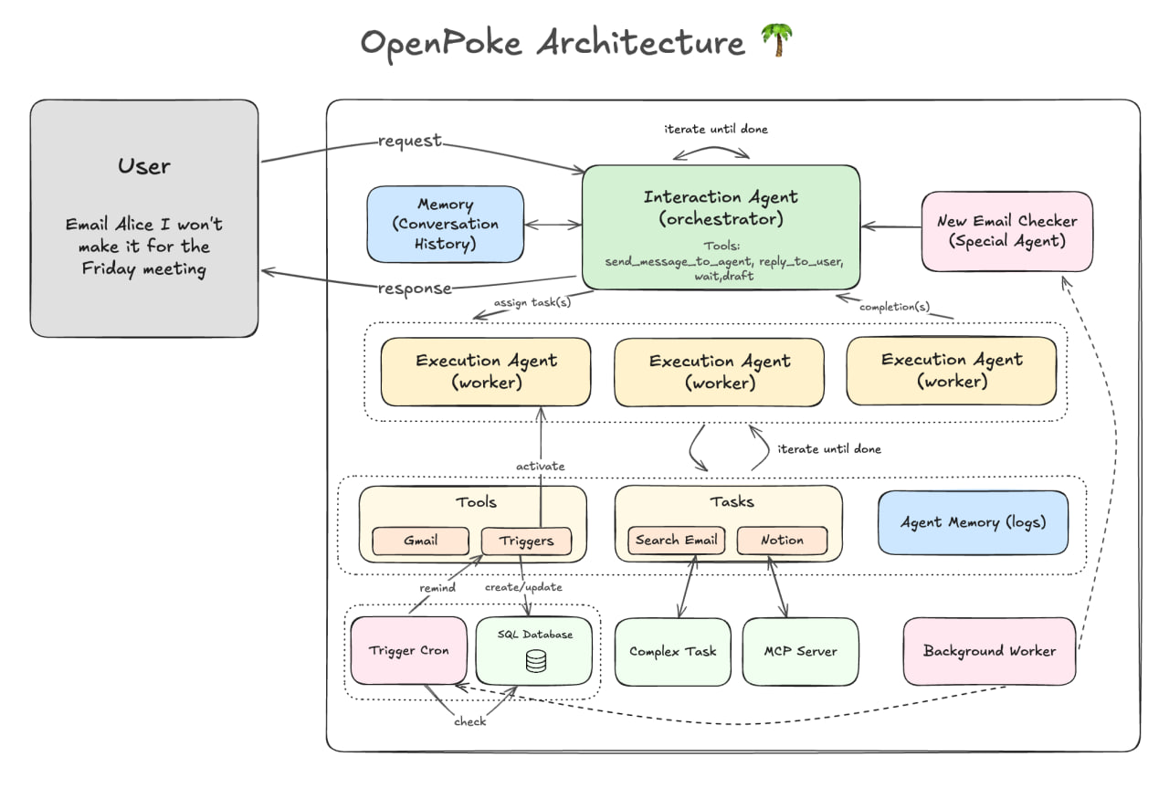 Technical Details and Best Practices - contextual illustration