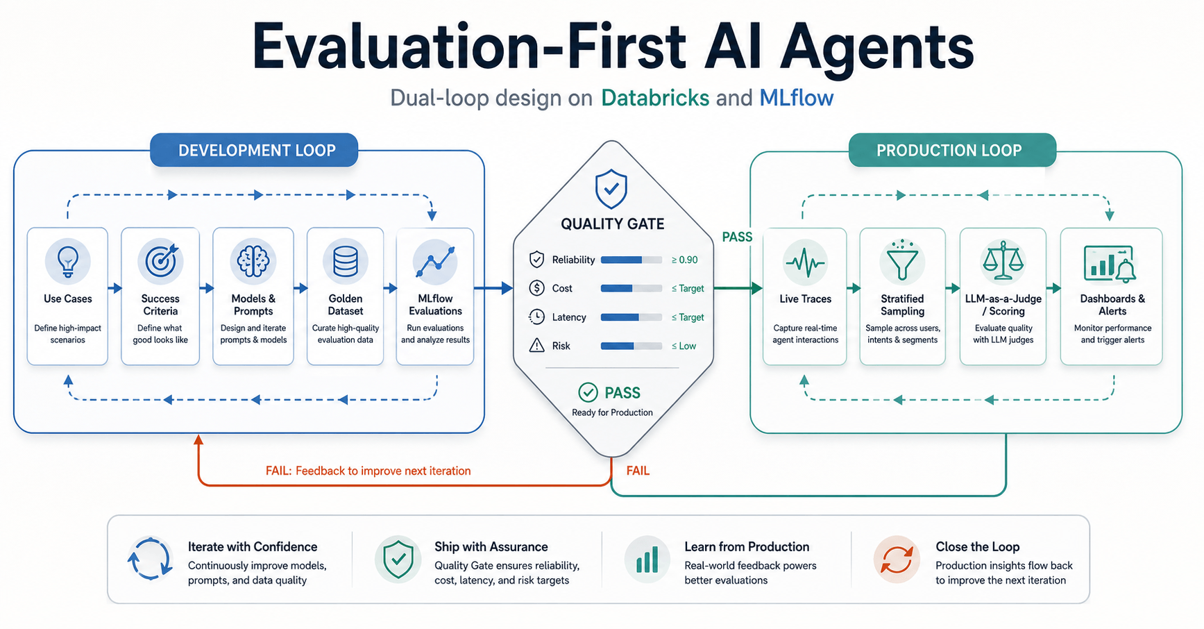 The Proposal: Embedding Third-Party Evaluators - visual representation