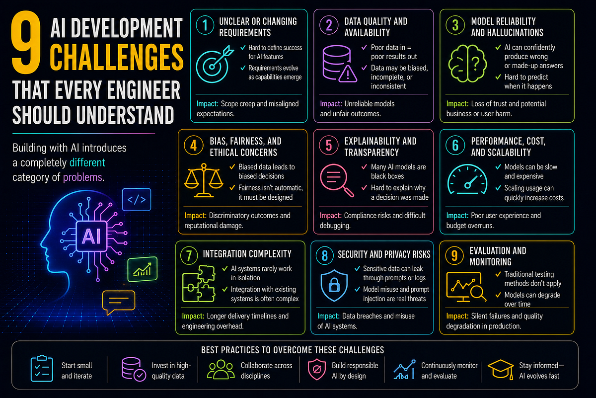 Challenges and Solutions - contextual illustration