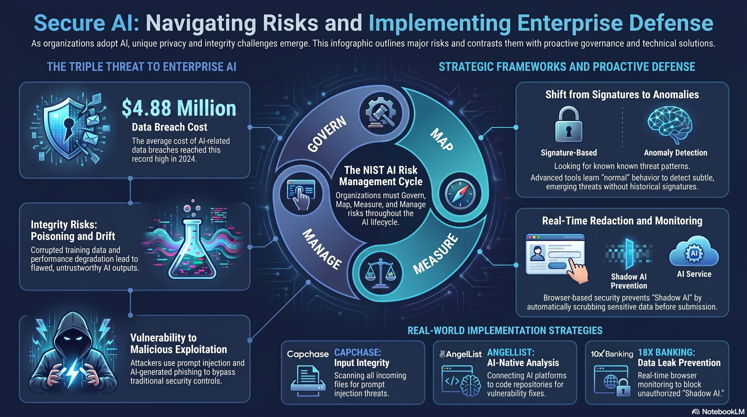 Best Practices for AI Safety - contextual illustration
