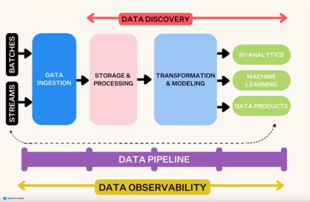 The Technical Underpinnings of AI and Data - visual representation