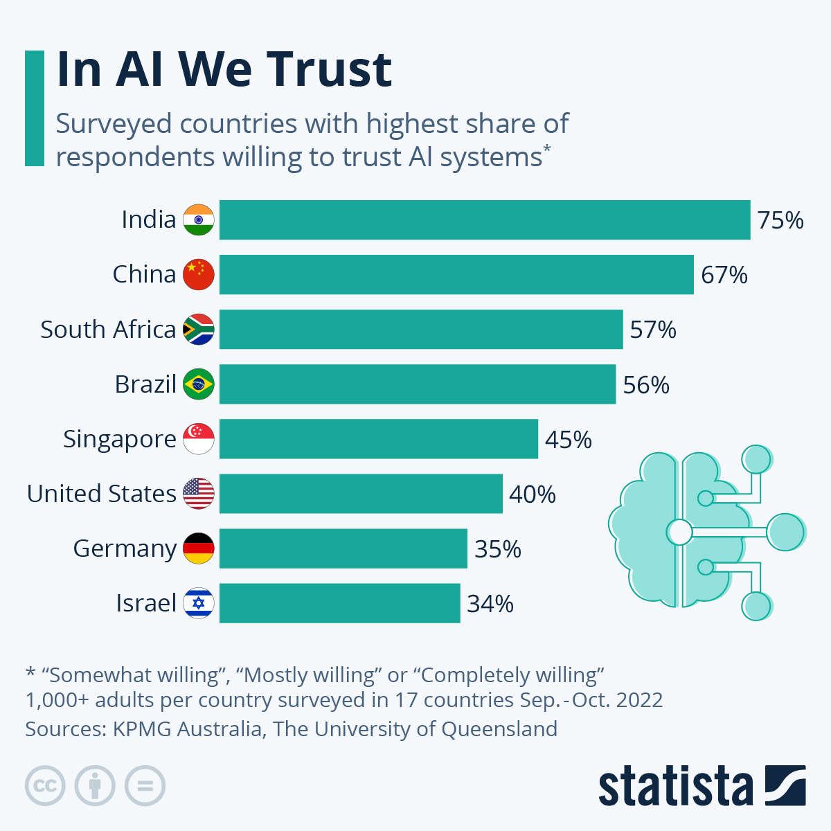 The Future of Trust in AI - contextual illustration