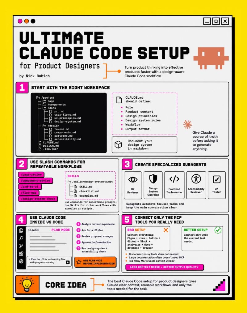 Practical Implementation Guides - contextual illustration