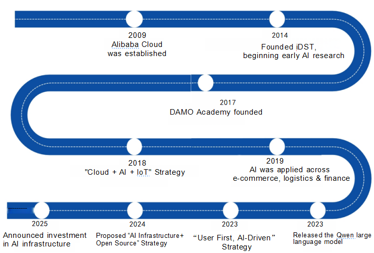 Key Departures and Their Implications - contextual illustration