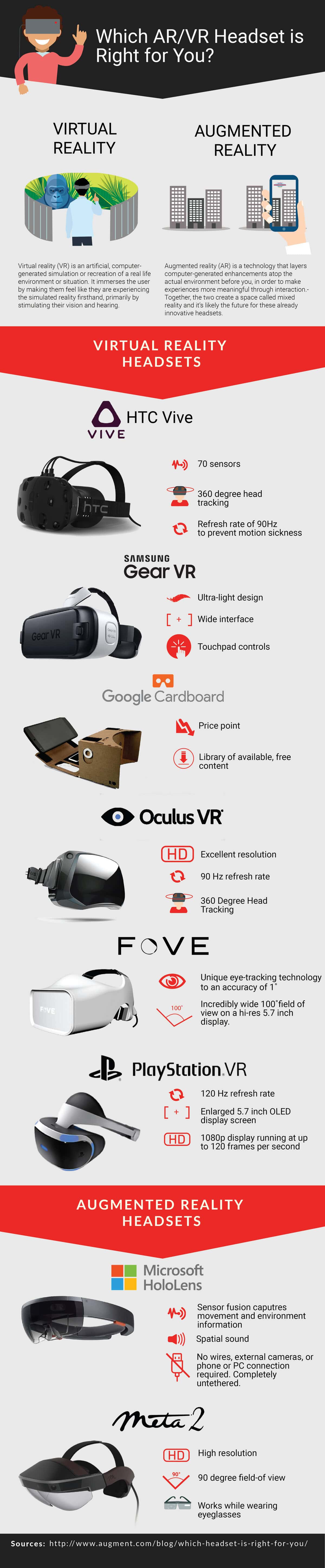The Rise of AR Glasses - visual representation