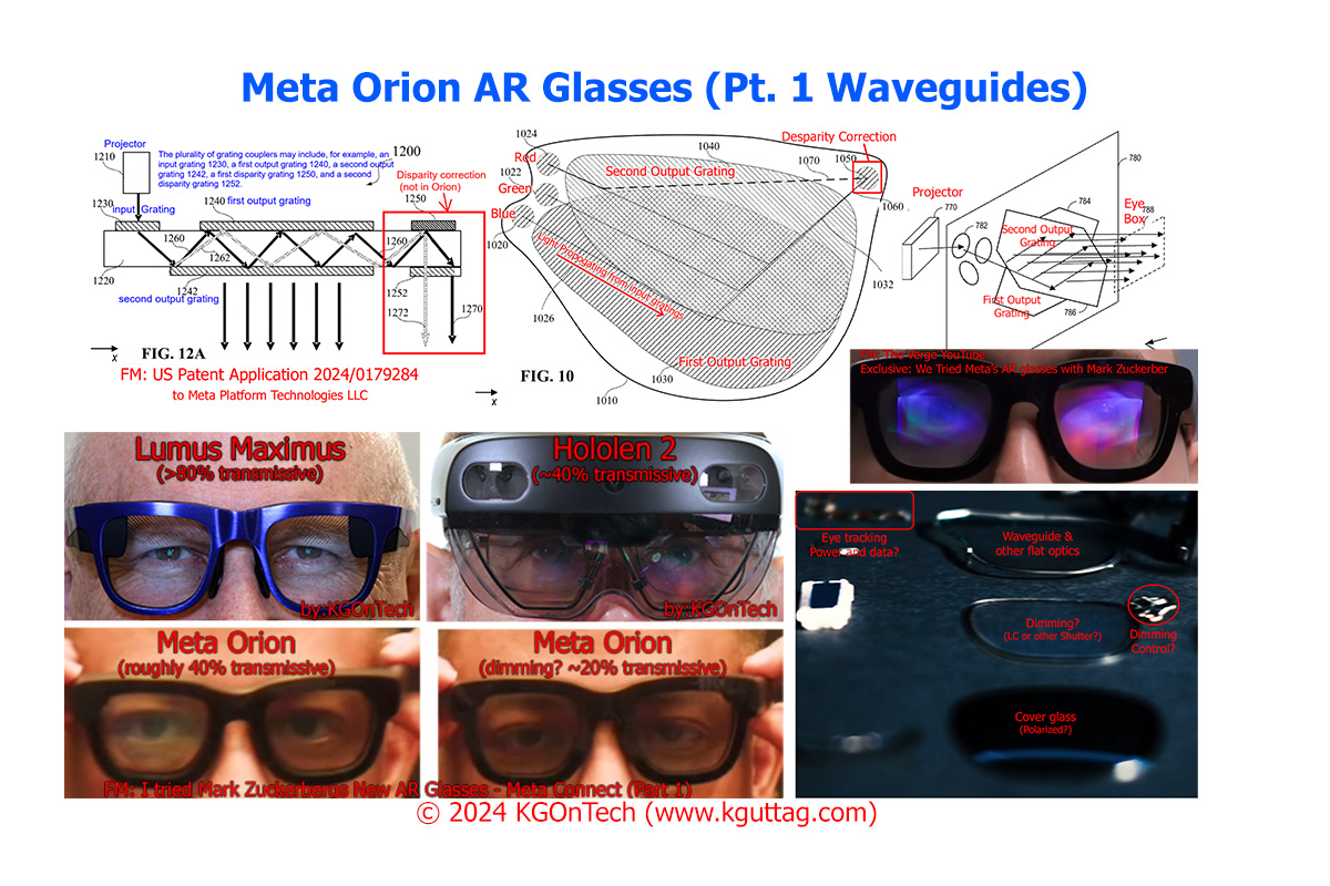 How Displays Are Defining the Future - visual representation