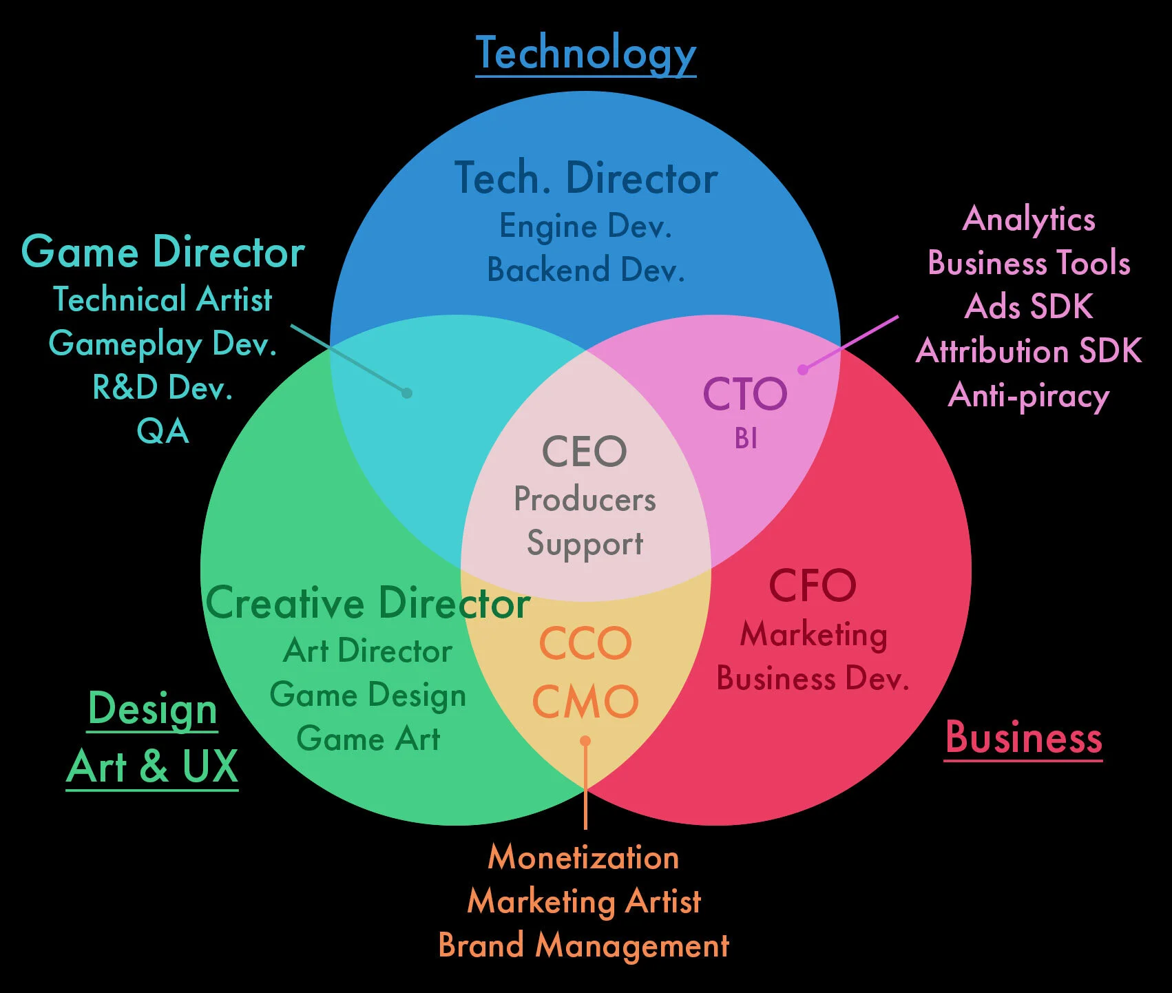 The Role of a Creative Director in Gaming - contextual illustration