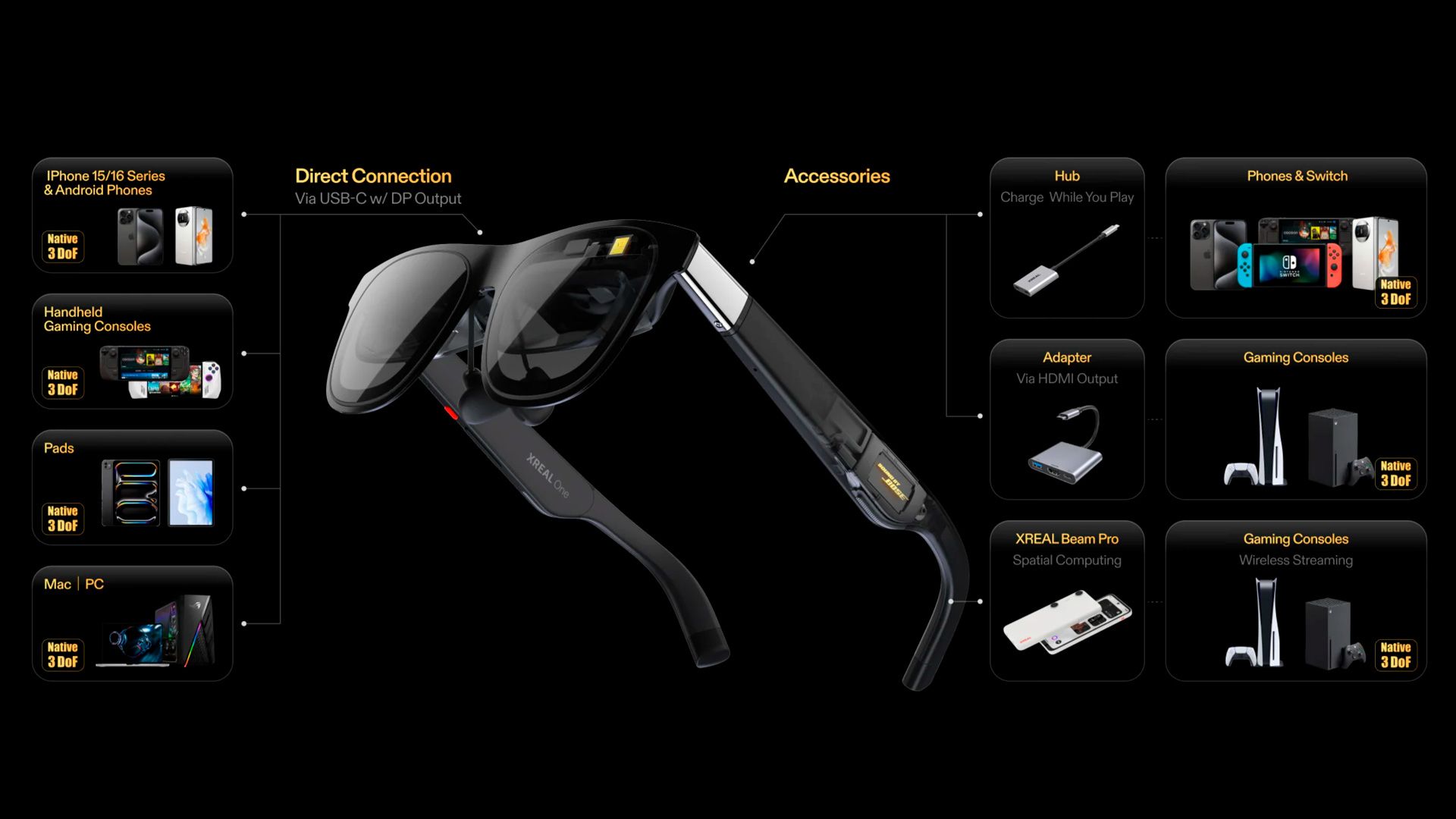 Xreal's AR Glasses: An Overview - contextual illustration