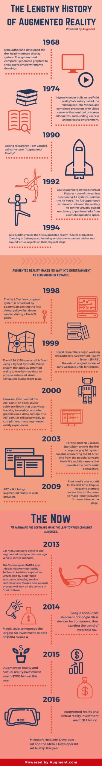 The Evolution of AR Technology - contextual illustration