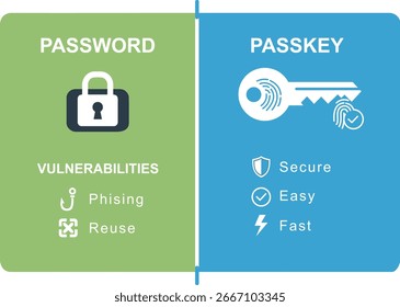 FAQ - visual representation