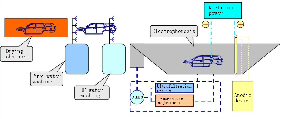 Introduction - visual representation