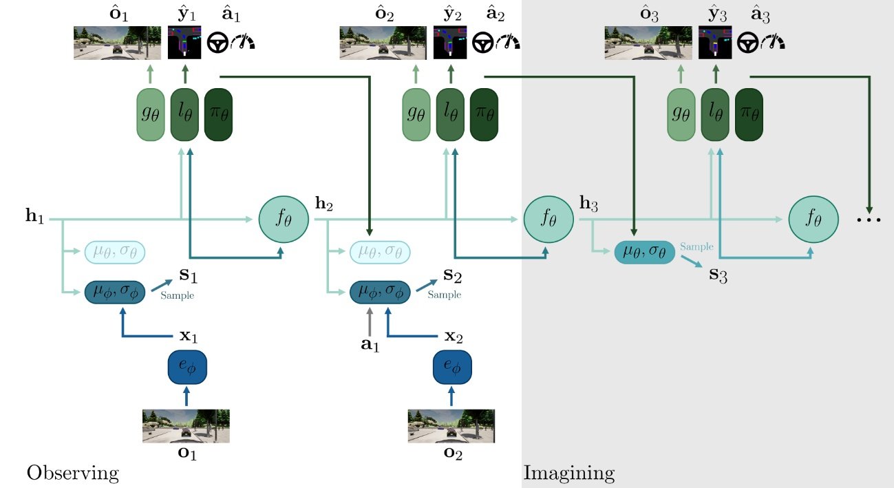 Wayve's Approach to Self-Driving Technology - contextual illustration