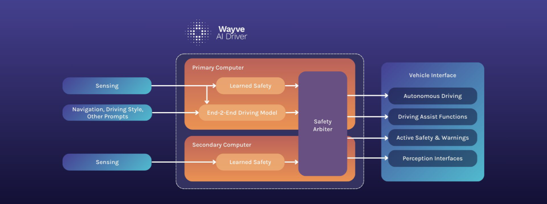 Technical Integration: Challenges and Solutions - contextual illustration