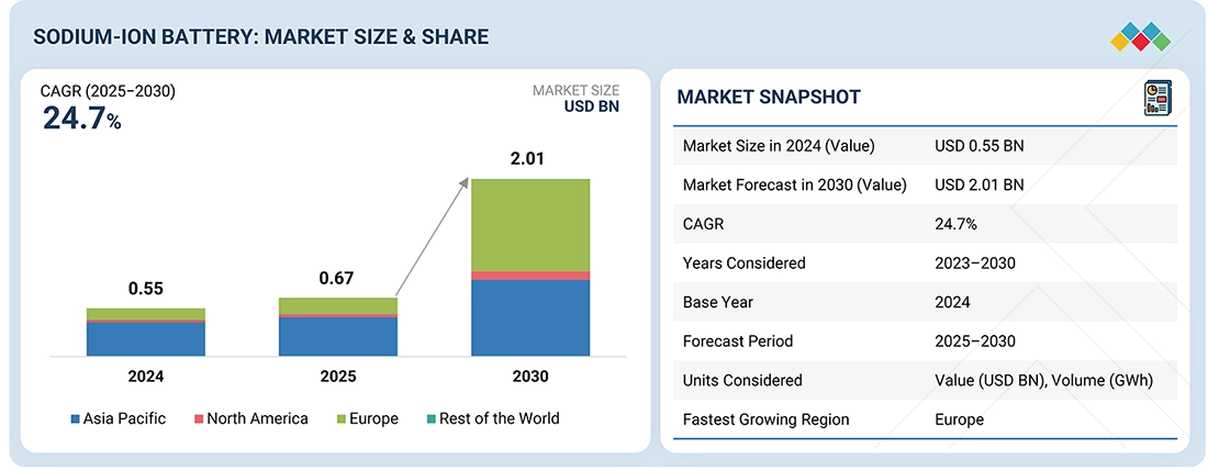 The Innovation: Internal Heat Barrier - visual representation