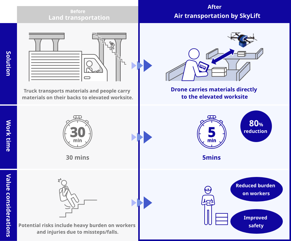 Practical Use Cases - contextual illustration