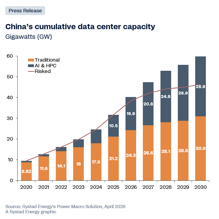 Understanding the Growth of China's Data Centers - contextual illustration