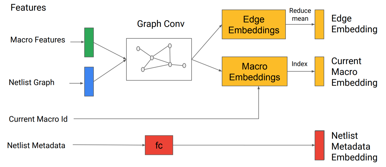 Enter Cognichip: AI-Powered Chip Design - visual representation