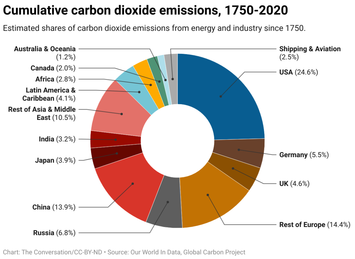 Challenges Facing the Coal Industry - visual representation
